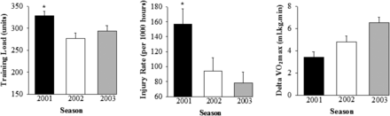 fig3